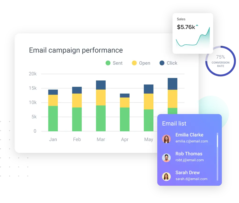 Understand performance with analytics