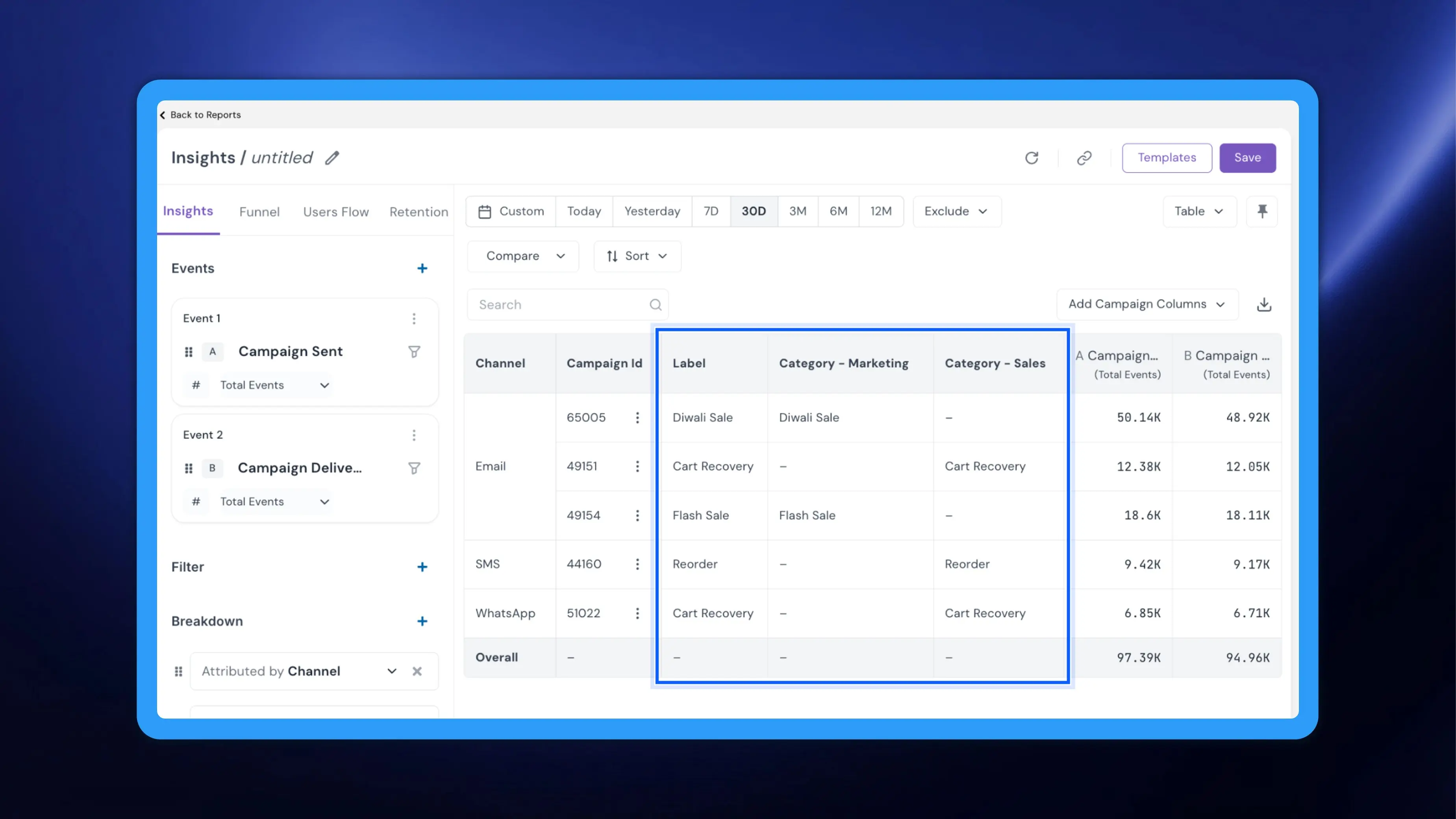 Campaign label categories in Insights: add them as report columns
