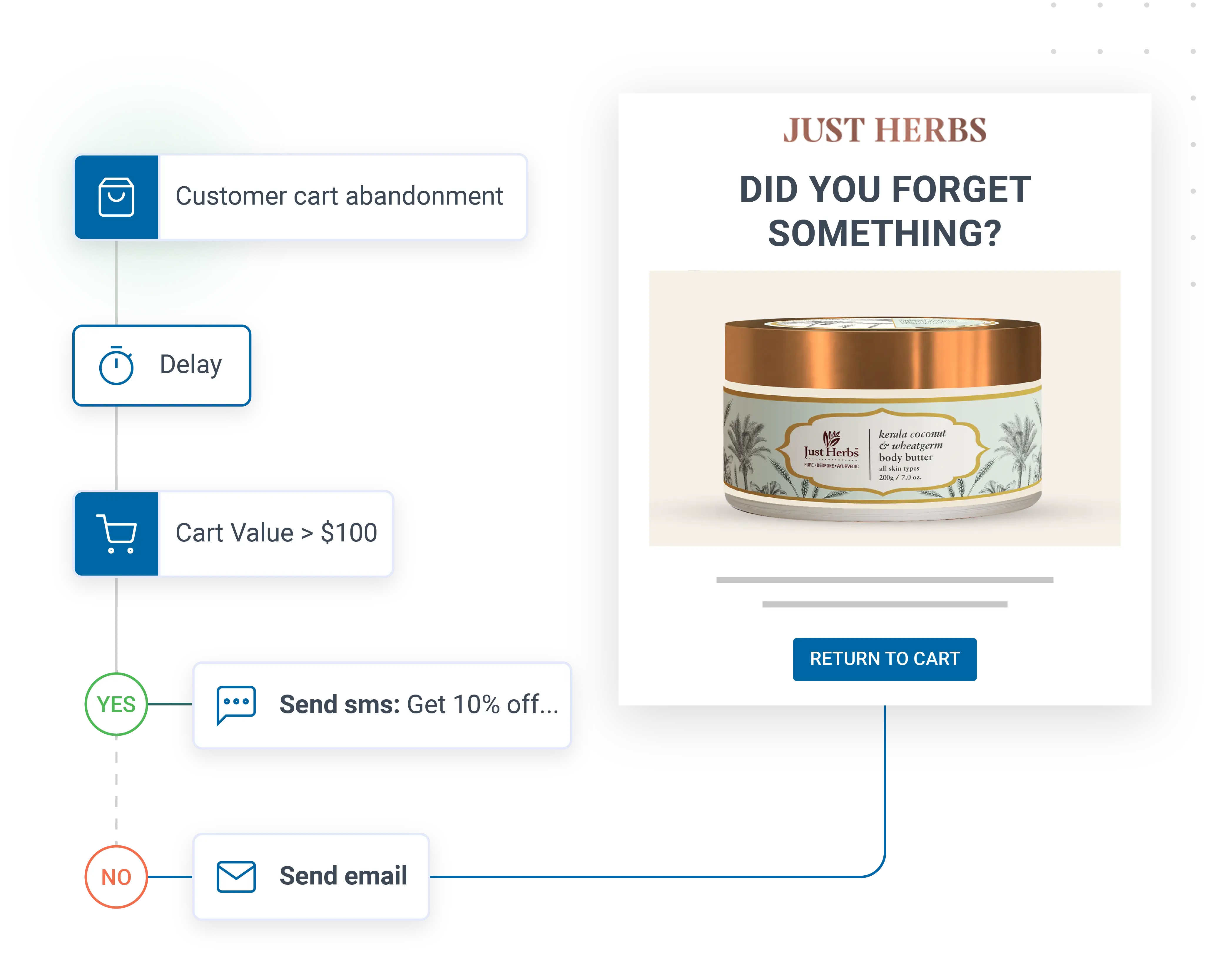Automate your campaigns