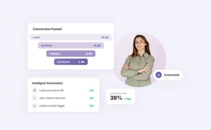 Improve lead conversion with unified data and intelligent automation