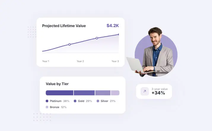 Customer Lifetime Value CDP for long-term revenue growth