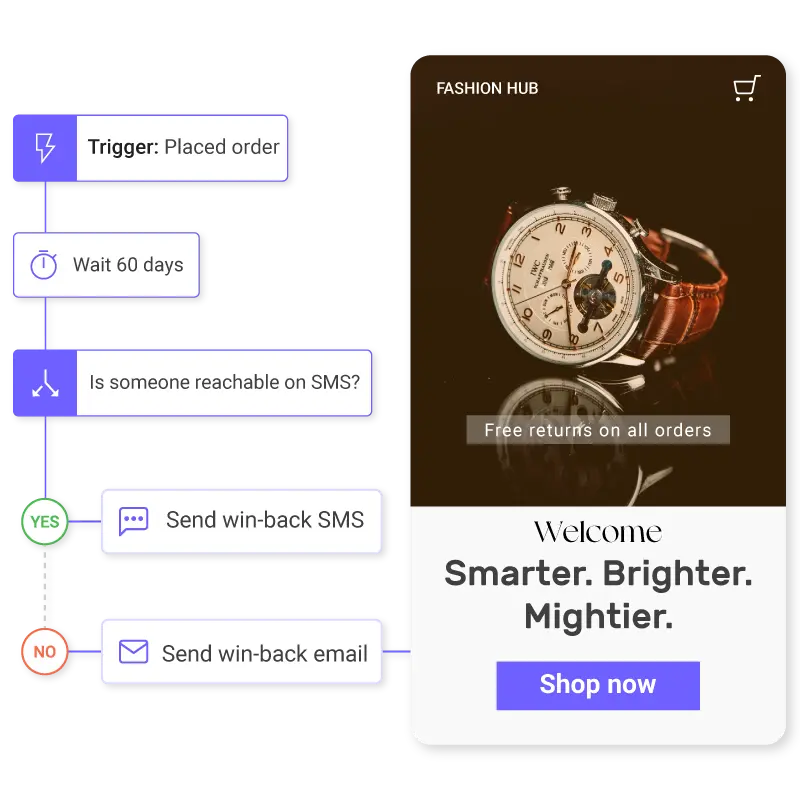 Built-in Retention-Boosting Automation