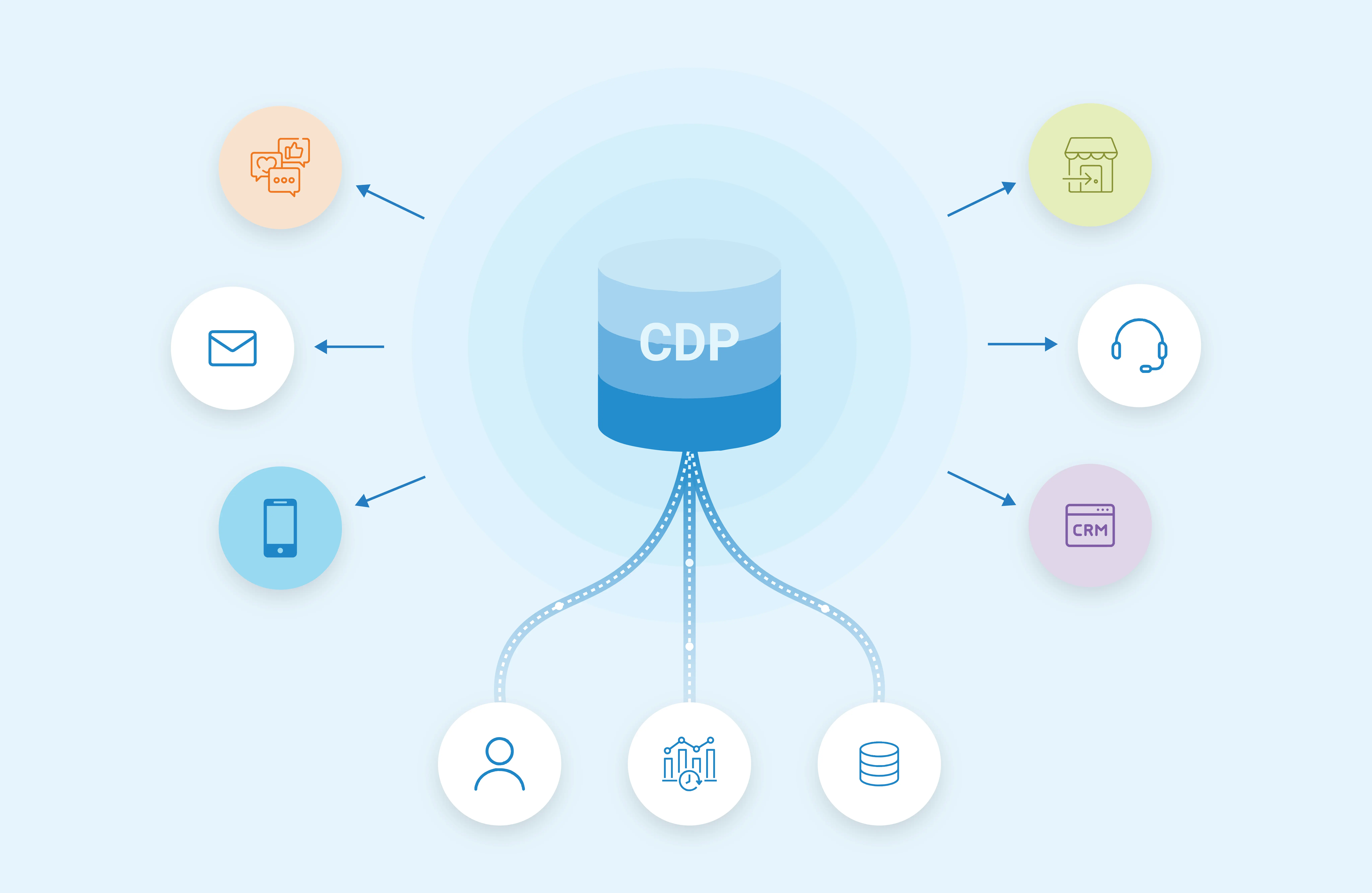 Data ingestion at scale