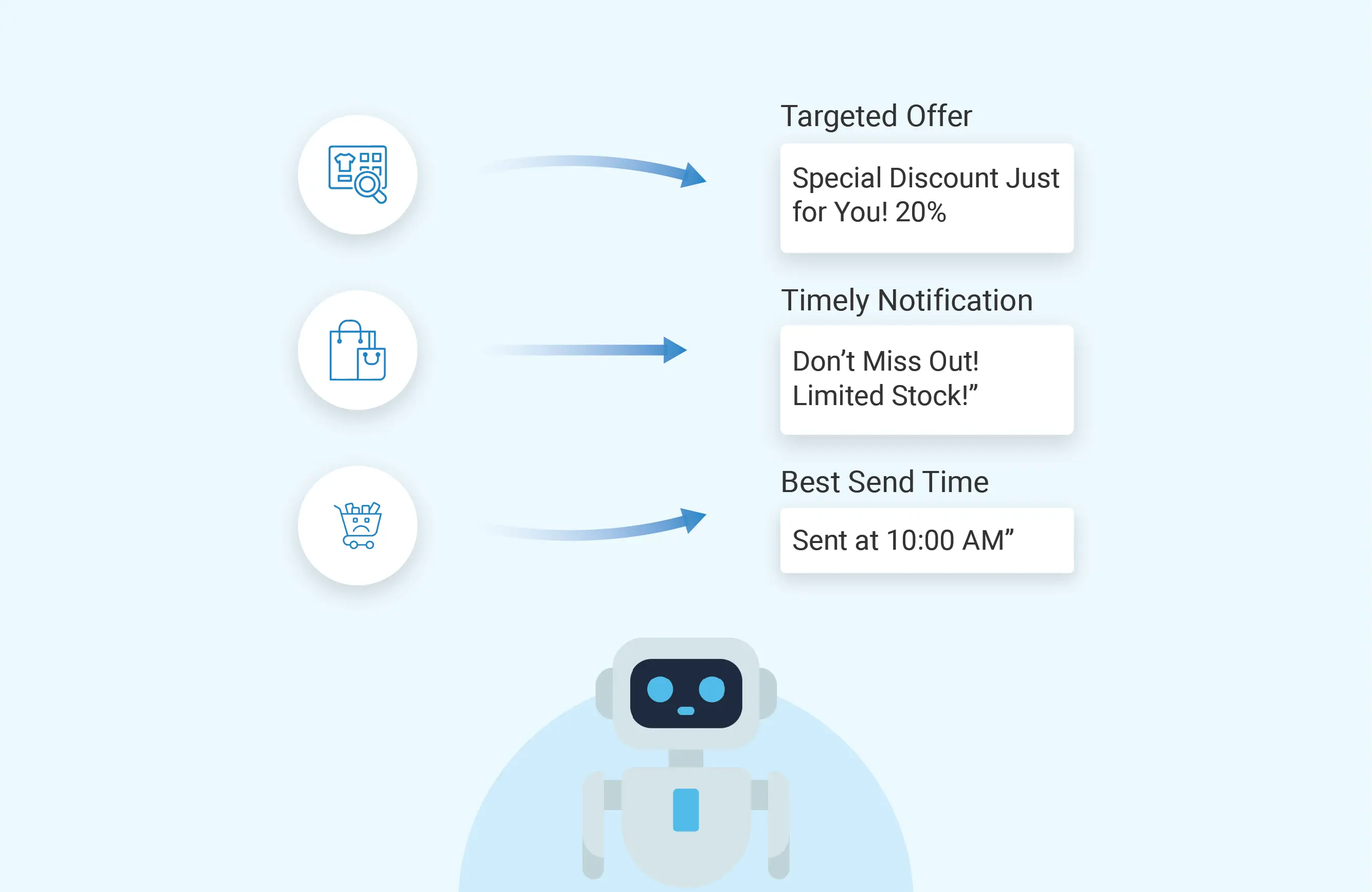 AI-assisted Personalisation
