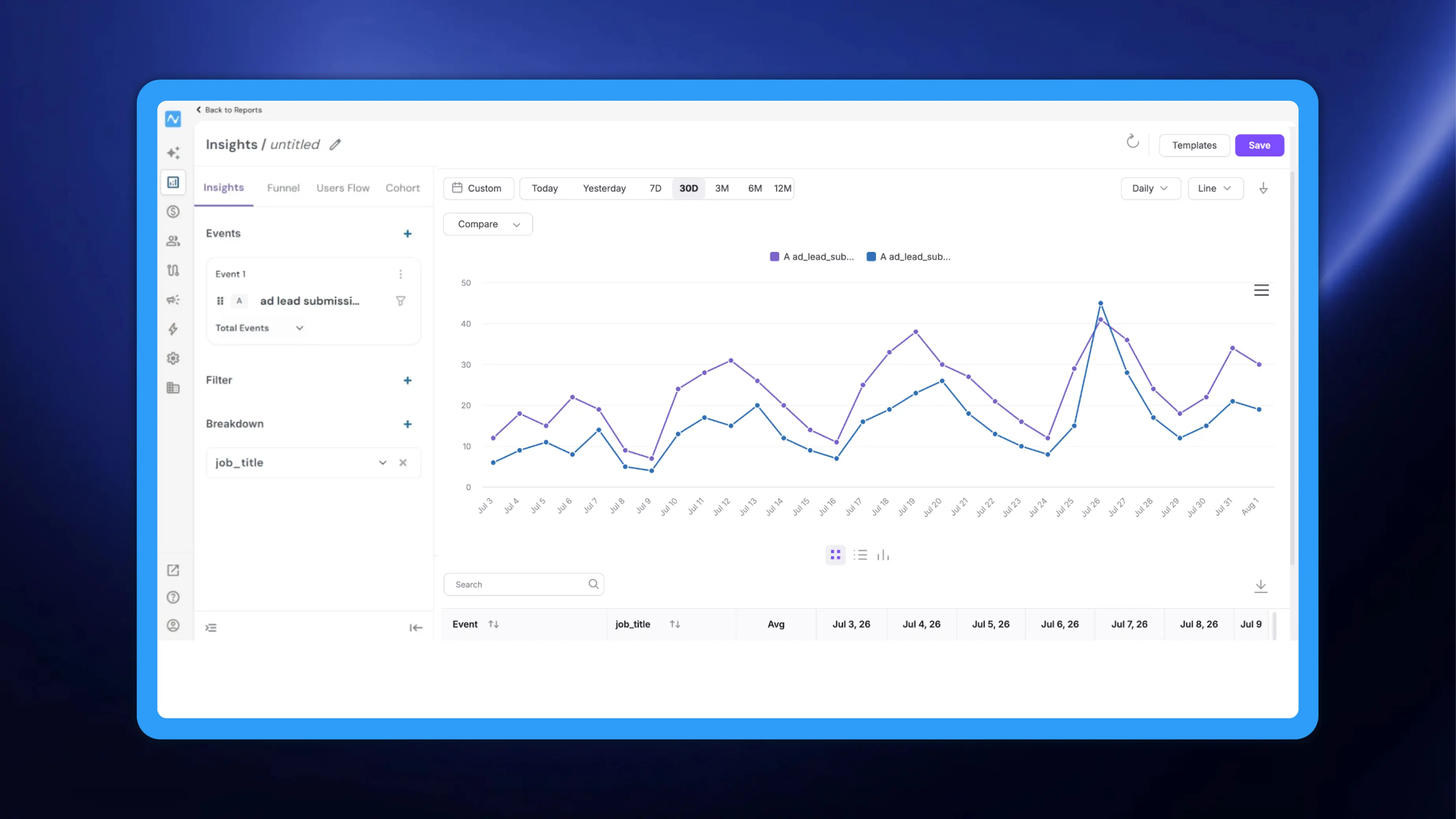 Facebook lead ads: submissions now land as events too