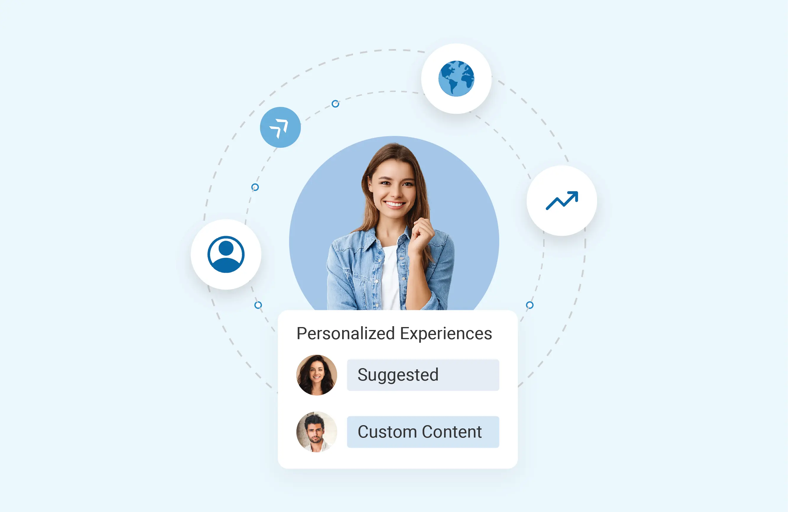 Customizable surveys