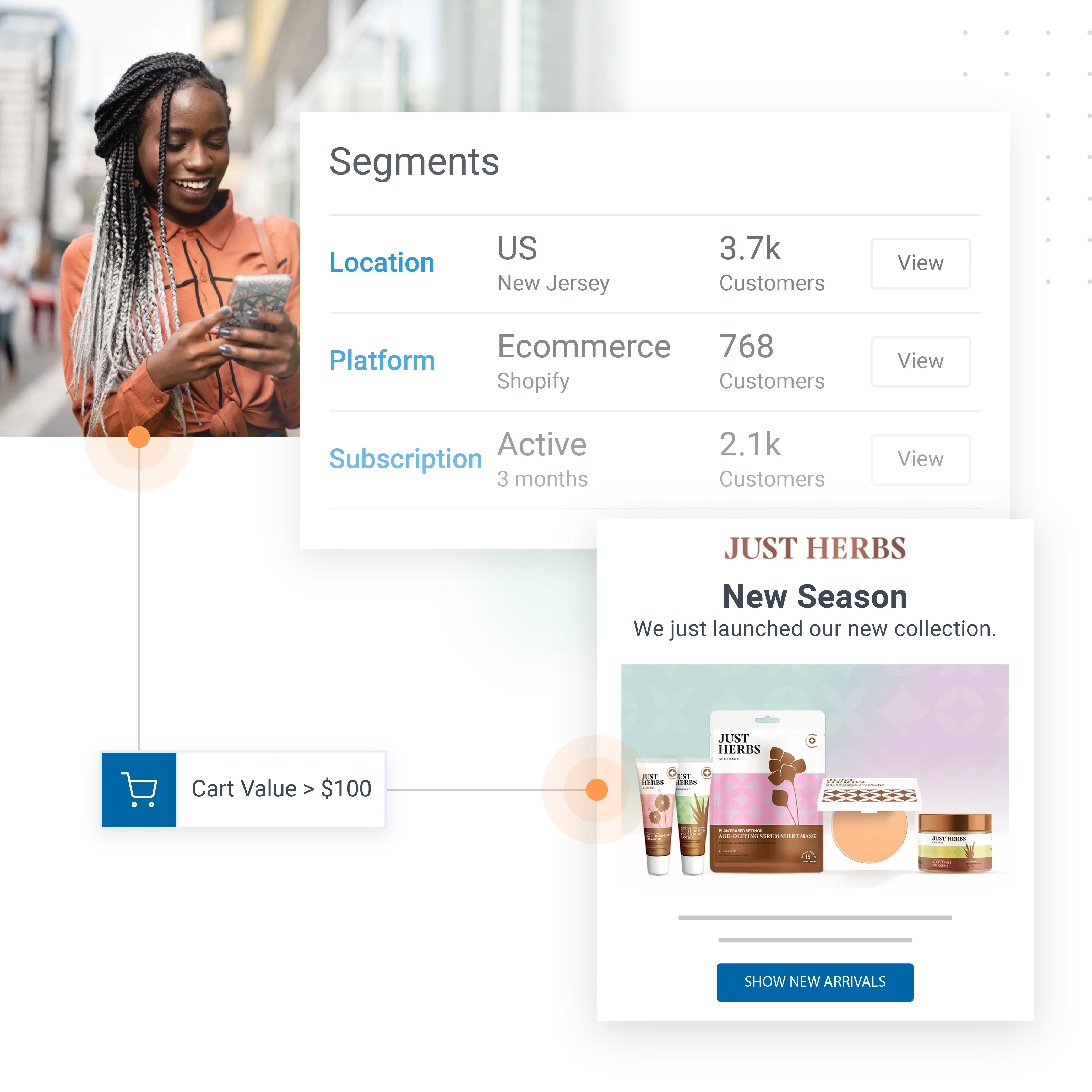 Segment target and sell effectively