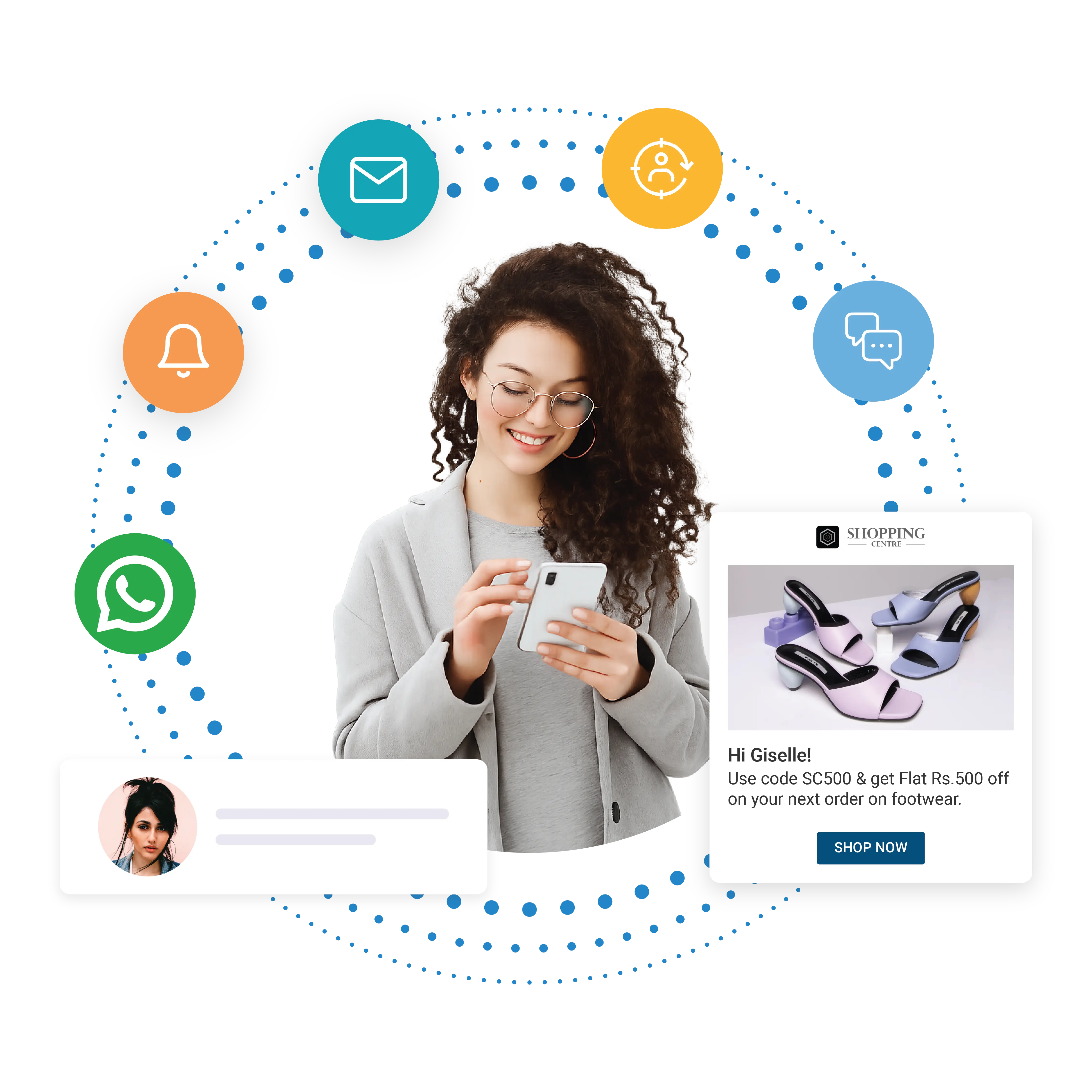 Cross-Channel Campaigns