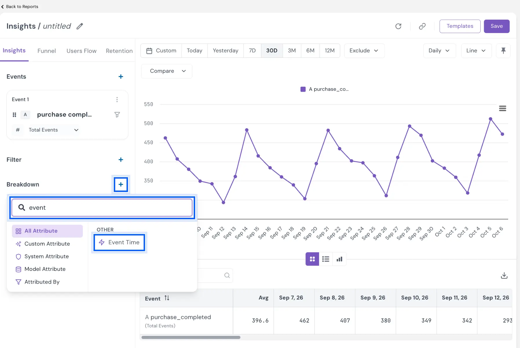 Breakdown attribute picker in Insights with Event Time under OTHER