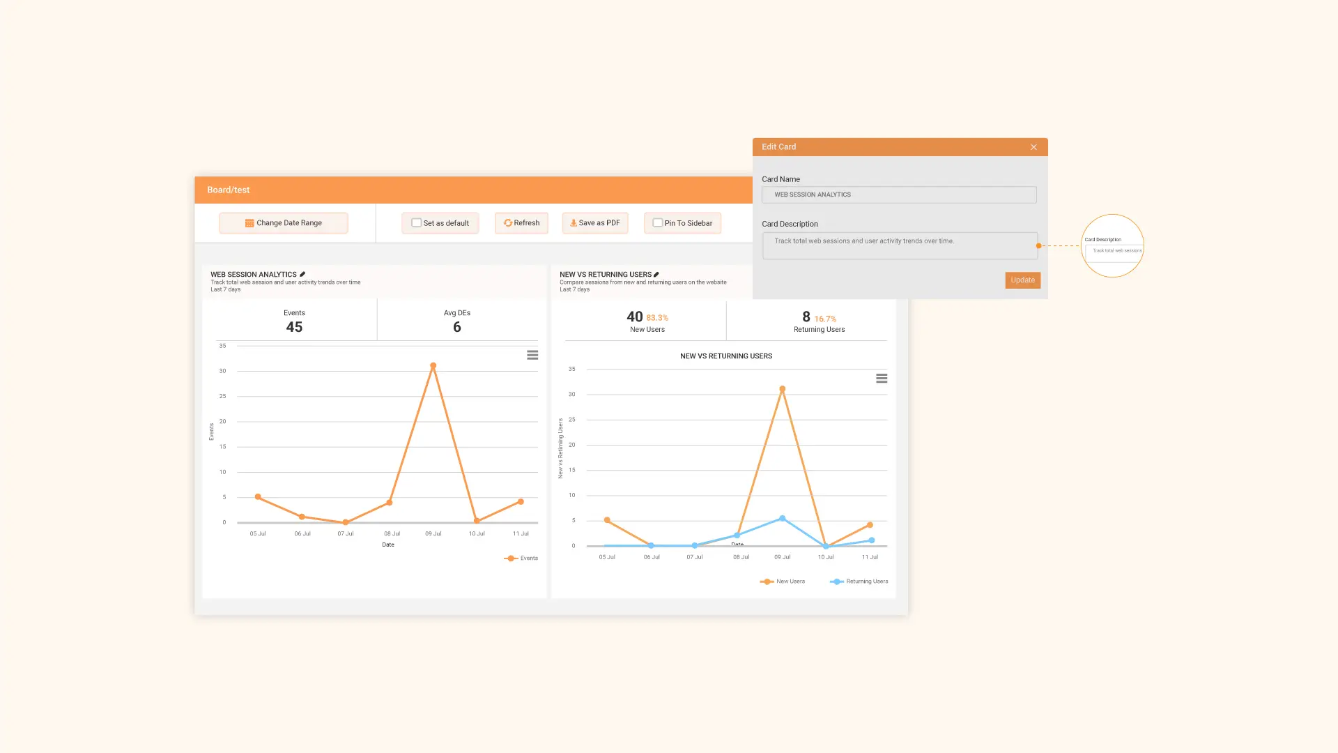 Card descriptions: Add details about your analytical card