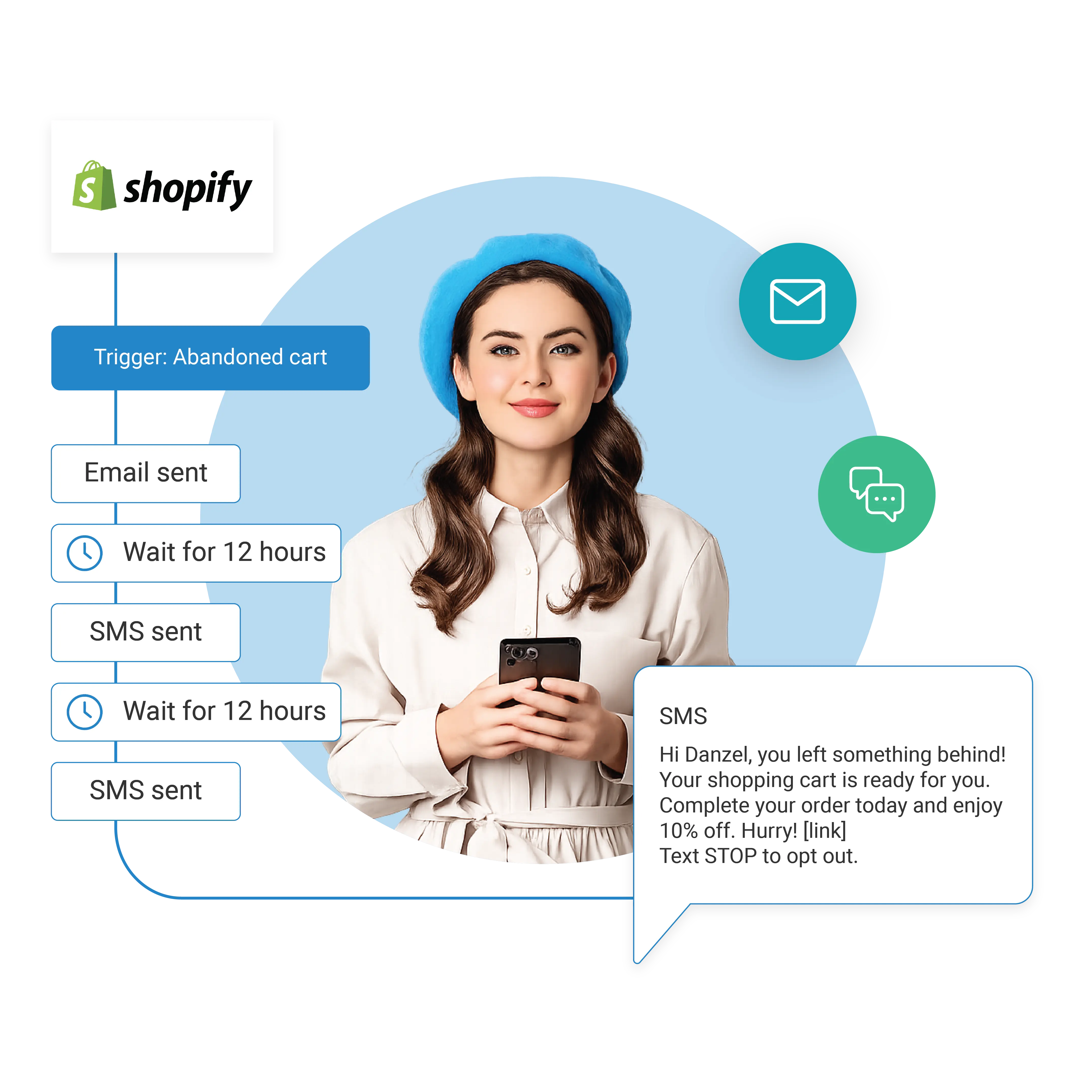 Shopify integration