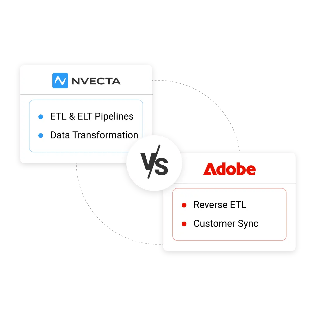NVECTA vs Adobe Real-Time CDP