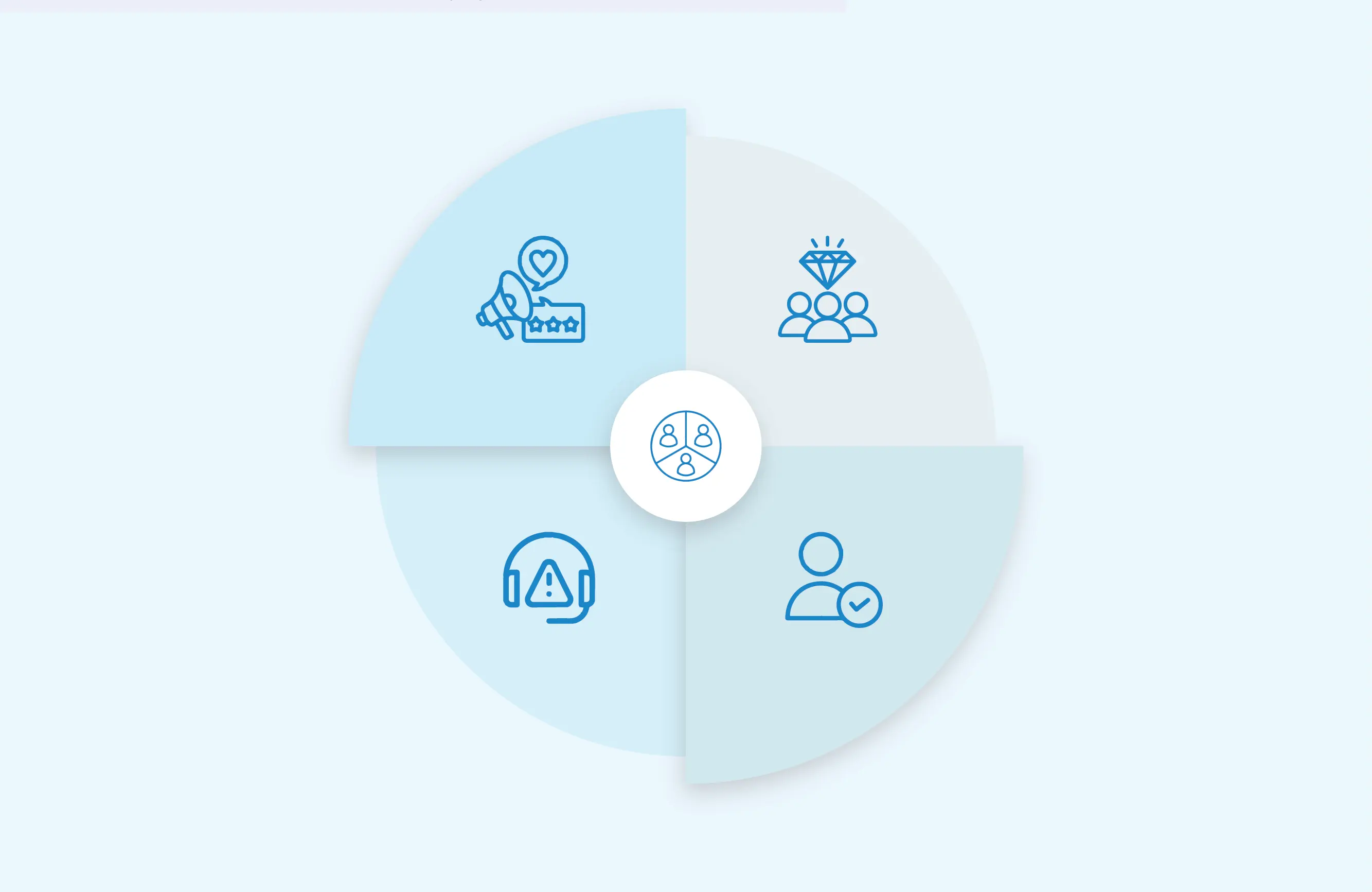 Behavior-based segmentation
