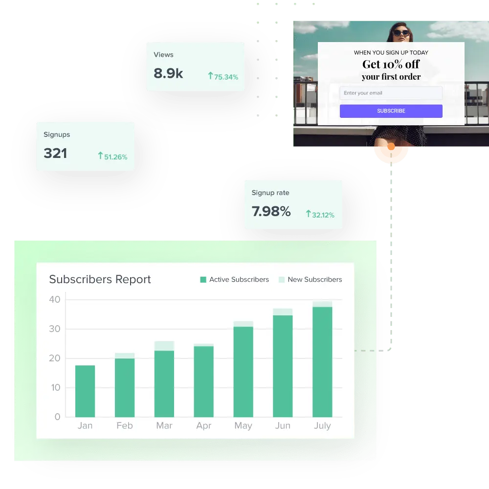 Analyse & See what works for you