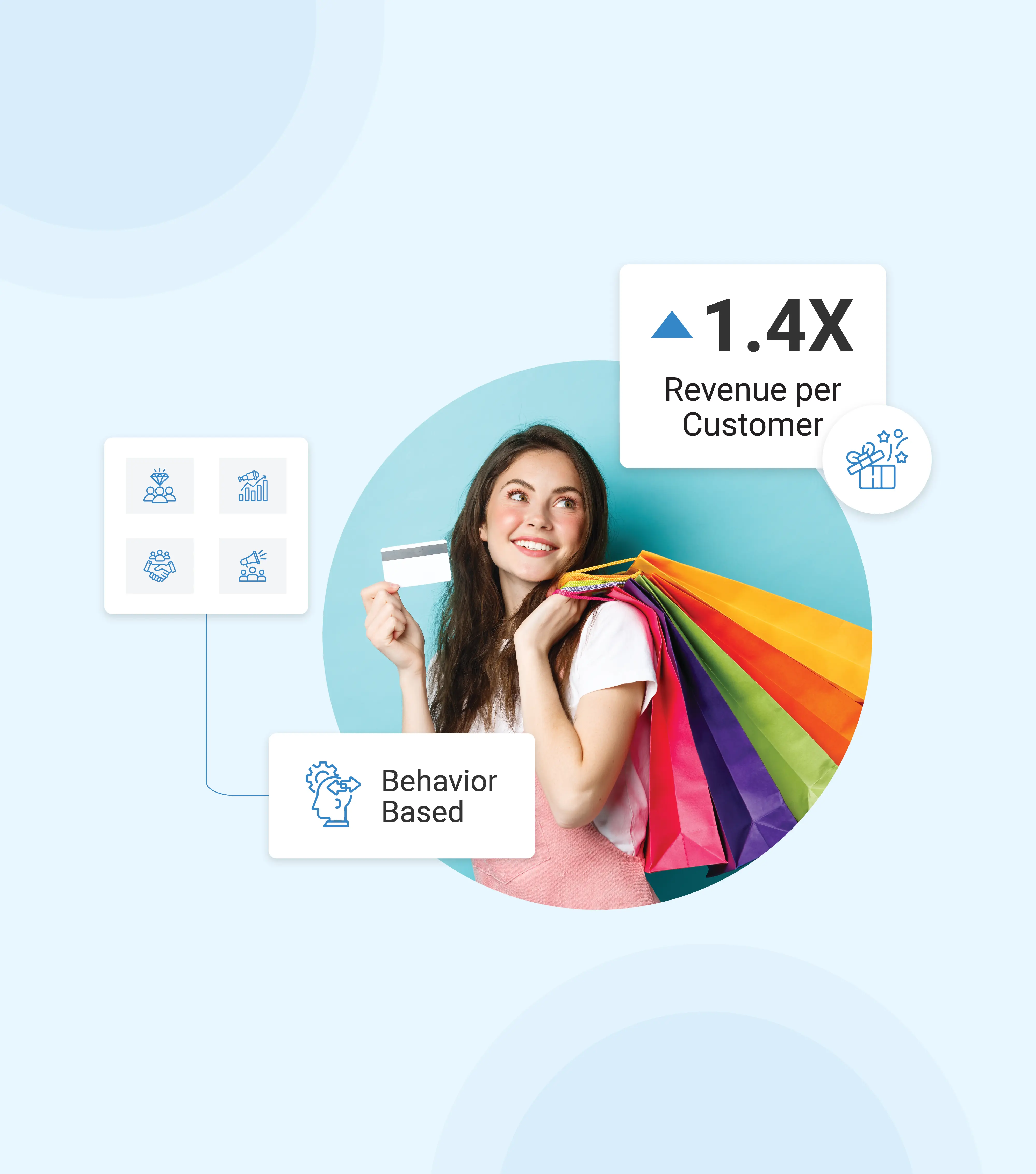 Loyalty targeting using behavior