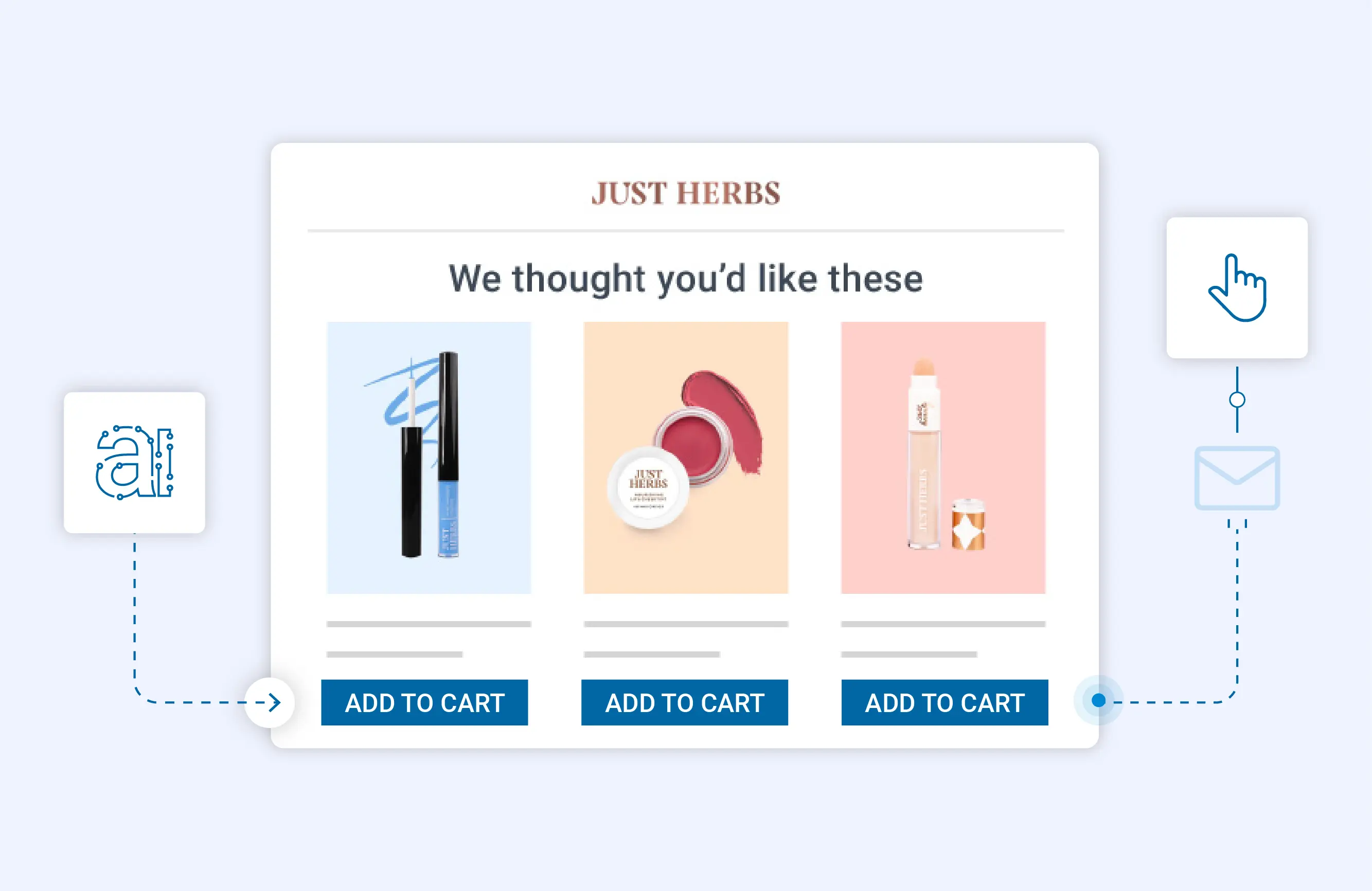 Send personalized product recommendations in campaigns
