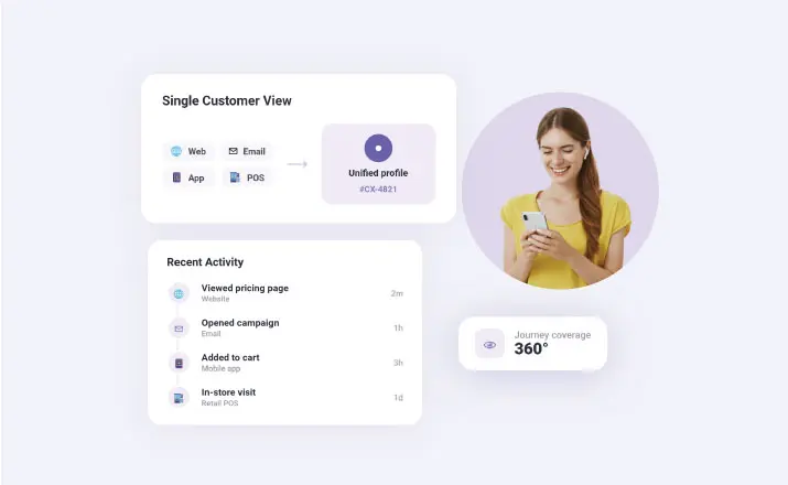 Customer Intelligence CDP for complete visibility into every customer journey