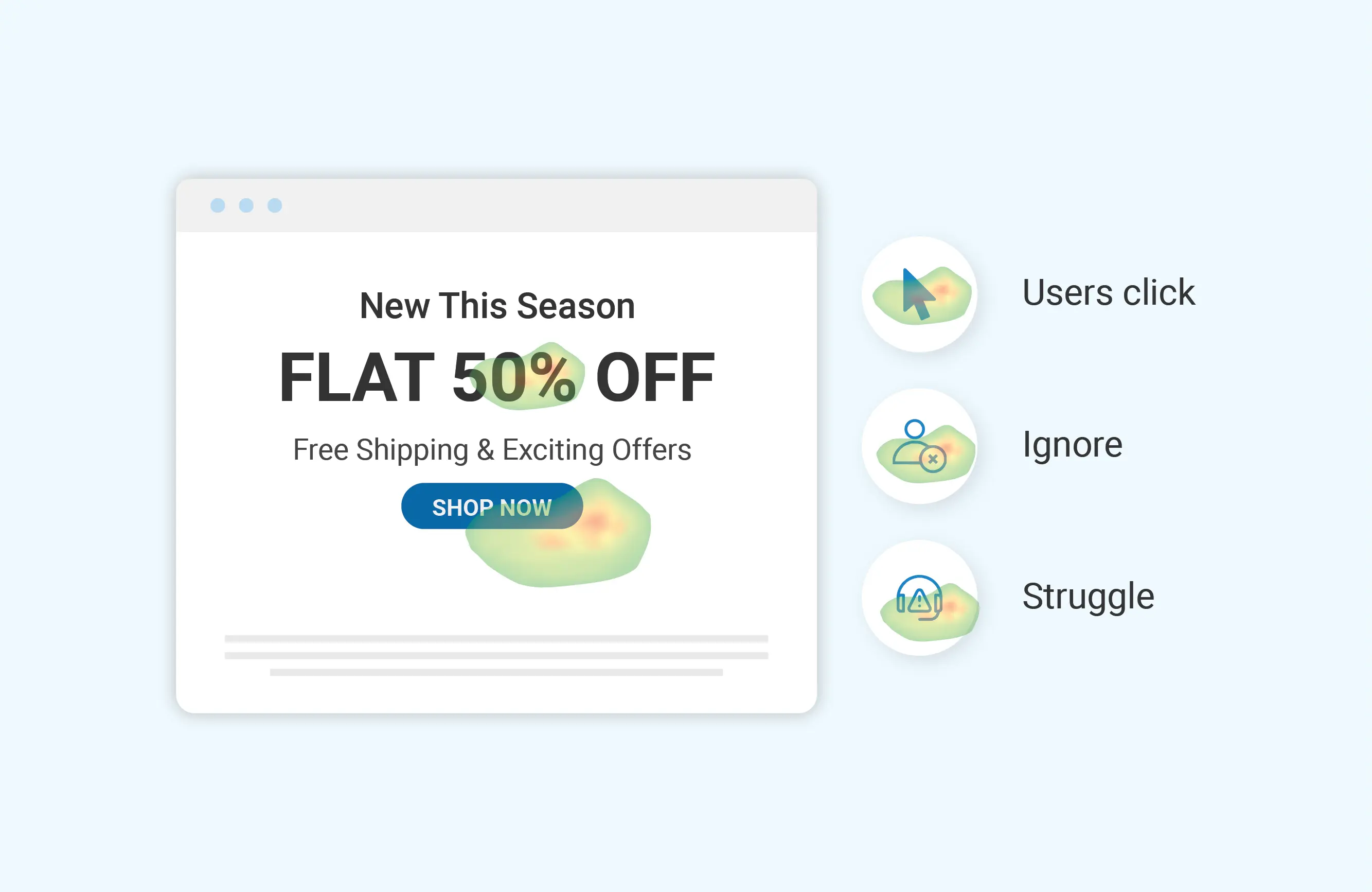 Heatmap-based clarity