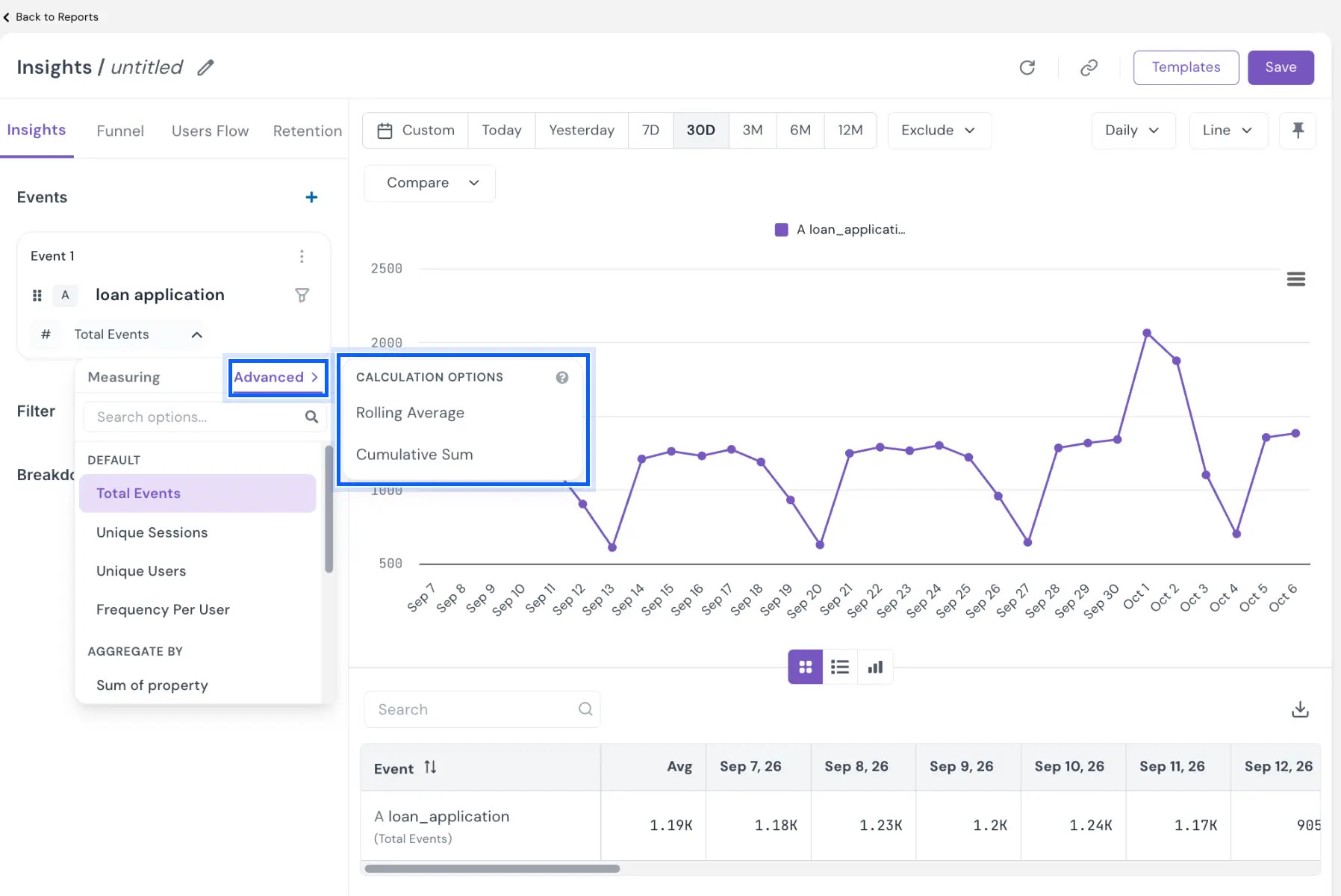 Advanced tab in the Insights measure panel listing Rolling Average and Cumulative Sum