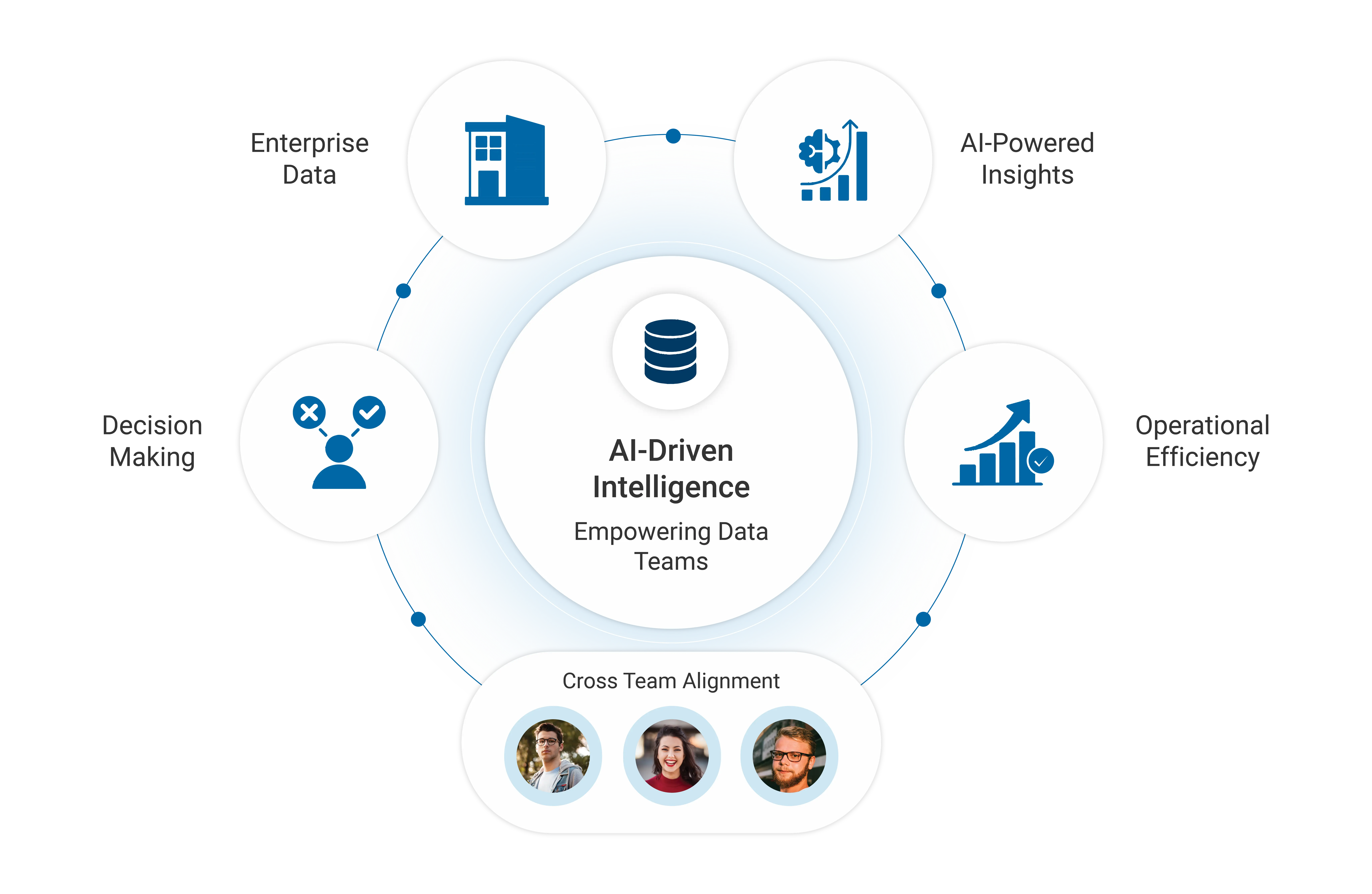 WhatsApp AI Assistant